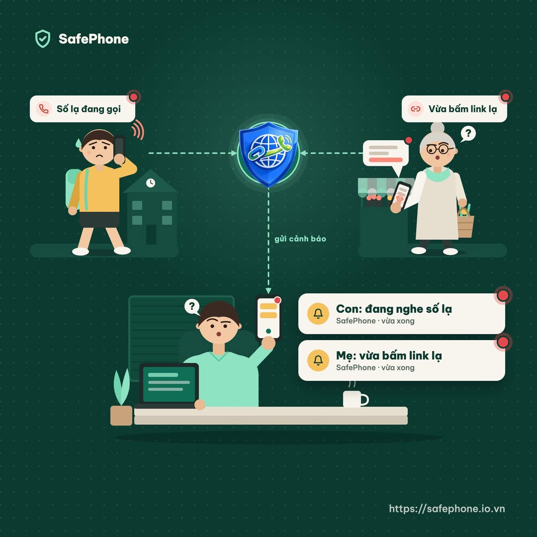 SafePhone's Free Alert Mechanism